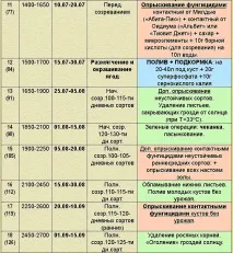 вирощування