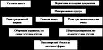 питання