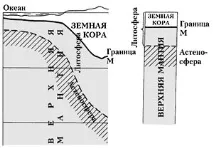 Лекція 4 Літосфера - Студопедія кори