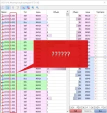 Стрічка угод у MetaTrader 5 новий інструмент для аналізу фондового ринку metatrader