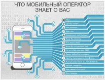 Хотіли дізнатися, що ваш мобільний оператор знає про вас мобільний