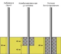 Паркан із сітки рабиці своїми руками сітки