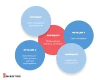 Навіщо керівнику потрібен особистий помічник - Liftmarketing керівнику