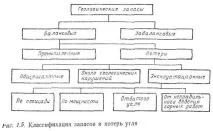 Запаси шахтного поля копалин