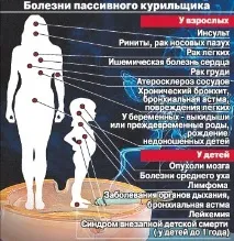 Здоров’я та дим геноциду - Перуниця перуниця