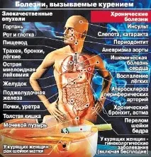 Здоров’я та дим геноциду - Перуниця перуниця
