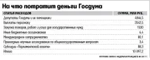 Зарплата – це еквівалент Праці праці