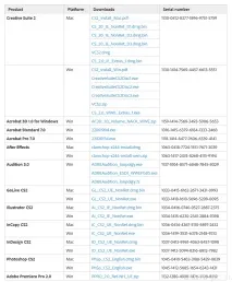 Adobe програми безкоштовно - міф чи реальність програми