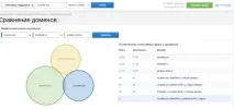 Аналіз конкурентів у т конкурентів