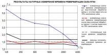 АКУСТИЧНЕ ПРОЕКТУВАННЯ ВЕЛИКОЇ АРЕНИ НИЖНЬОГОРОДСЬКОГО ЦИРКУ арени
