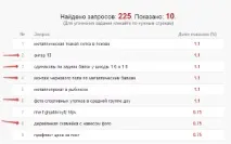 Аналіз конкурентів у т метод