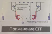 Алюмінієві профілі натяжні стелі.Вертикальна лінія натяжні