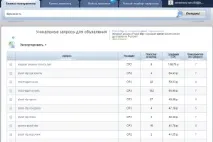 Аналіз конкурентів у т аналіз