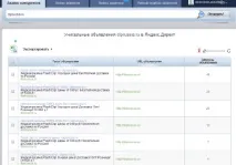 Аналіз конкурентів у т Spywords