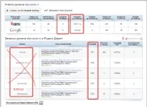 Аналіз конкурентів у т можемо