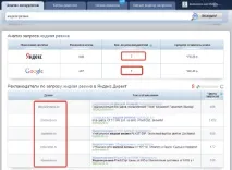 Аналіз конкурентів у т Spywords