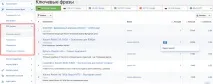 Аналіз конкурентів у т Spywords