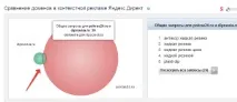 Аналіз конкурентів у т Spywords