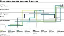 Атомна родина Сергія Кирієнка, Компромат із достовірних джерел родина