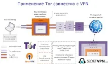 Анонімність в інтернеті за допомогою VPN, TOR та віртуальної машини тому