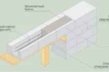Армопояс для газобетону під балки перекриття (відео) балки
