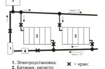 встановлення