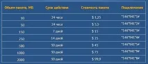 Автомандрування до Франції з сім-картою Orange Іспанія для мобільного інтернету автомандрування