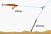 Баунсер для риболовлі своїми руками своїми