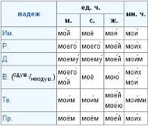 горкият