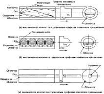 3.1.4 Класифікація та характеристики ВВ заломлення