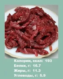Бефстроганів - Калорійність м’яса (м’ясопродуктів), що худне бефстроганів