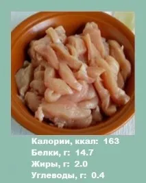 Бефстроганів - Калорійність м’яса (м’ясопродуктів), що худне ясопродуктів