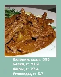 Бефстроганів - Калорійність м’яса (м’ясопродуктів), що худне бефстроганів