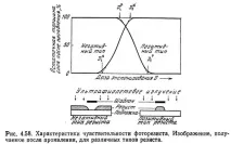 фоторезисти