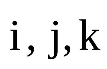 Кінематика руху