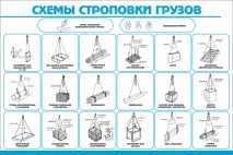 стропування