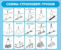 стропування