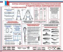 стропування