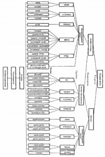 2.3. Техніка пересування прийоми
