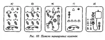 маневрові