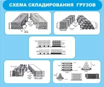 стенди