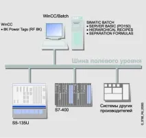 wincc-пакет