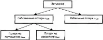 3.1.4 Класифікація та характеристики ВВ характеристики