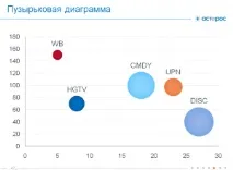 представяне