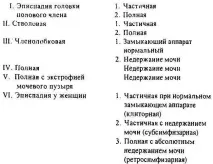Епіспадію. Класифікація епіспадію