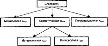 3.1.4 Класифікація та характеристики ВВ класифікація