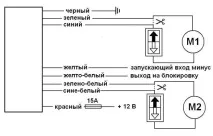 придбання