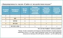 Годинник не для всіх – тільки яхтсменам всіх