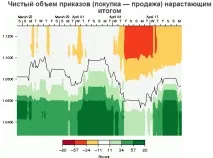 Брокер OANDA огляд з відгуками відгуками