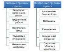 церебрастения